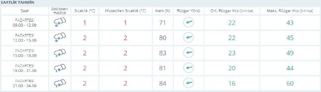 20-01/06/ankara-saatlik-hava-durumu