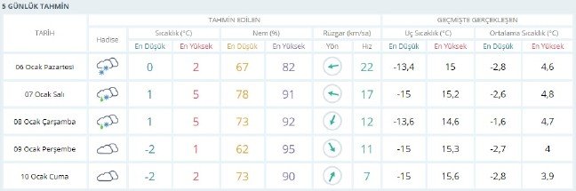 20-01/06/hava-durumu