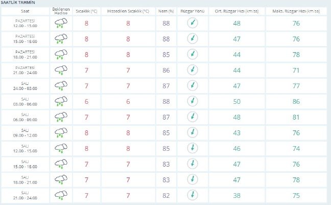 20-01/06/stanbul-saganak