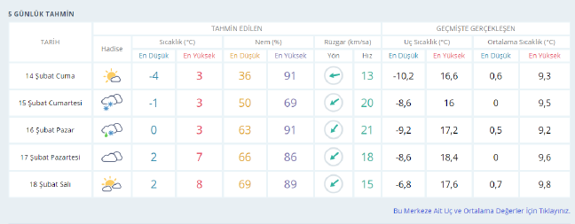 20-02/13/gaziantep-hava-durumu