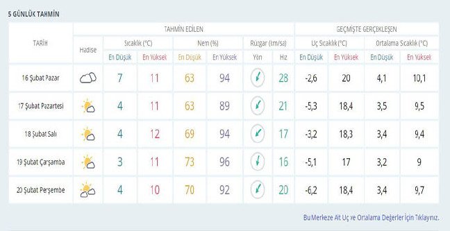 20-02/16/hava-durumu-kopya