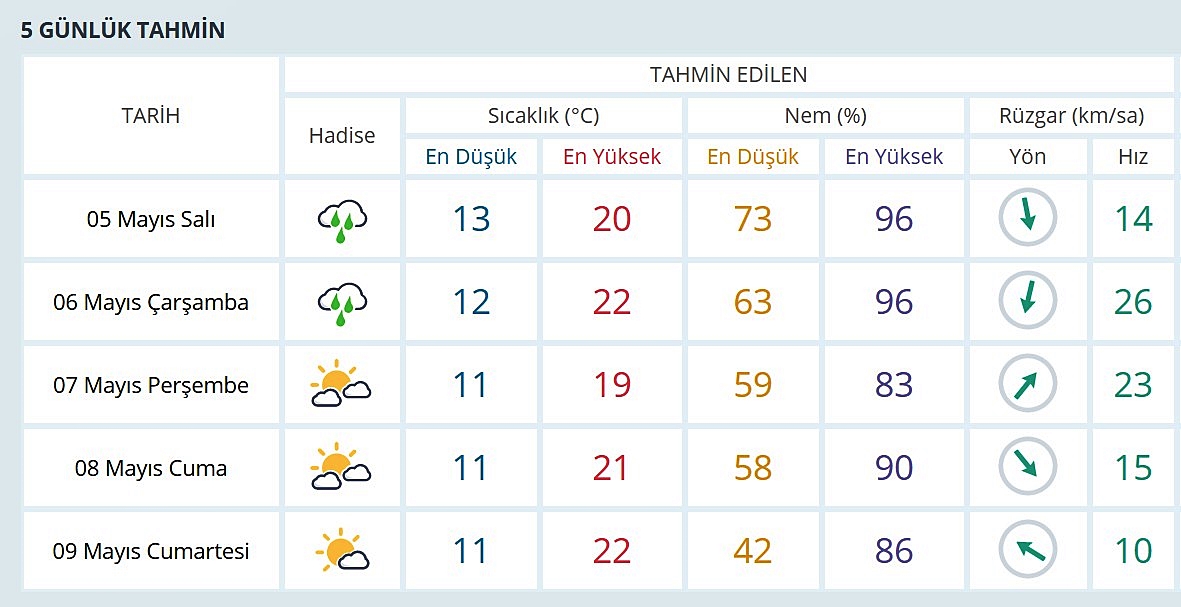 silah piyano sicaklik hava durumu 25 gunluk istanbul bilsanatolye com