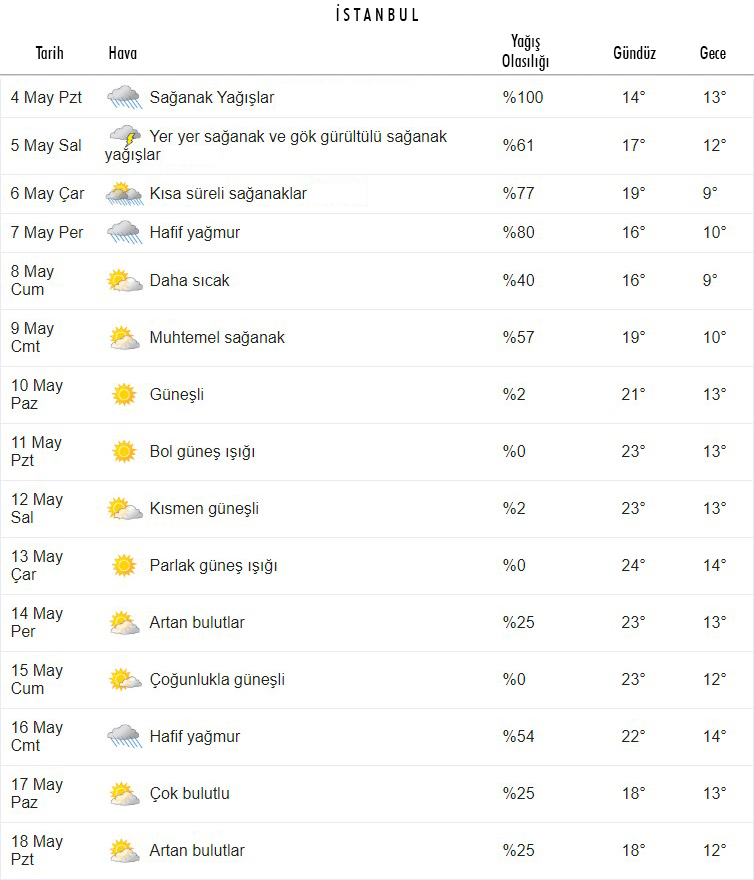 bitirme dizi seviye istanbul son 15 gunluk hava tahmini bilsanatolye com