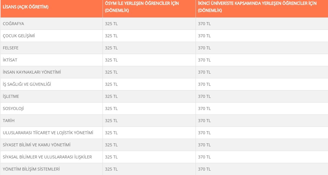 istanbul universitesi ikinci universite ucretleri ne kadar auzef basvuru sartlari belli oldu