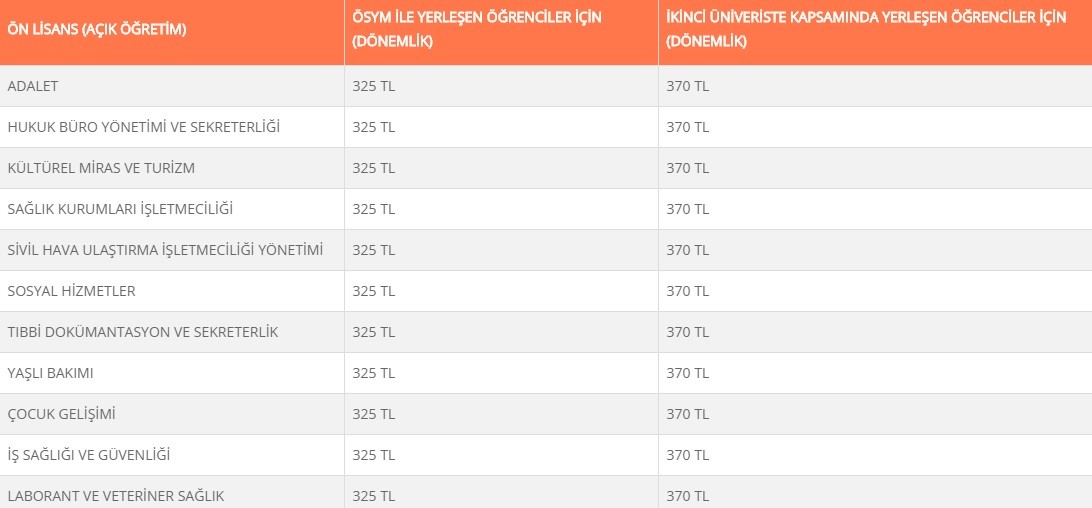 istanbul universitesi ikinci universite ucretleri ne kadar auzef basvuru sartlari belli oldu